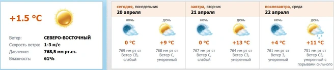 Скриншот с meteo.nw.ru