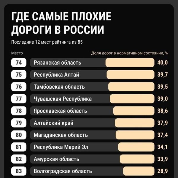 Источник: Городские медиа