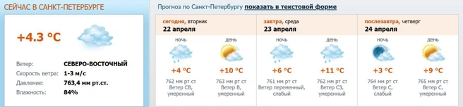 Источник: www.meteo.nw.ru