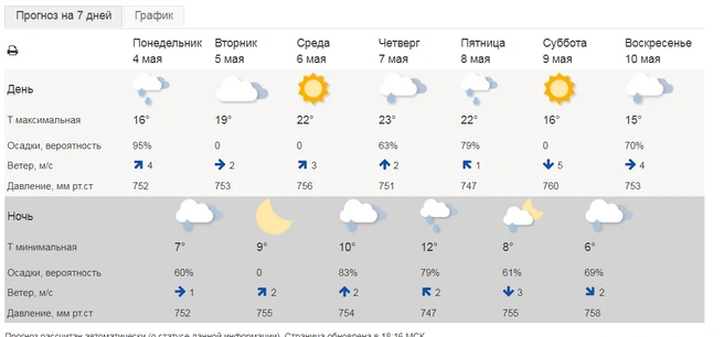 Источник: meteoinfo.ru