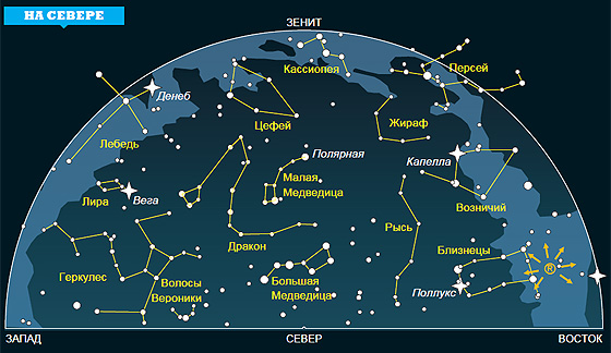 Возничий созвездие схема с названиями звезд