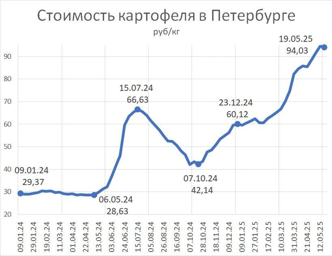 Источник: «Фонтанка.ру»