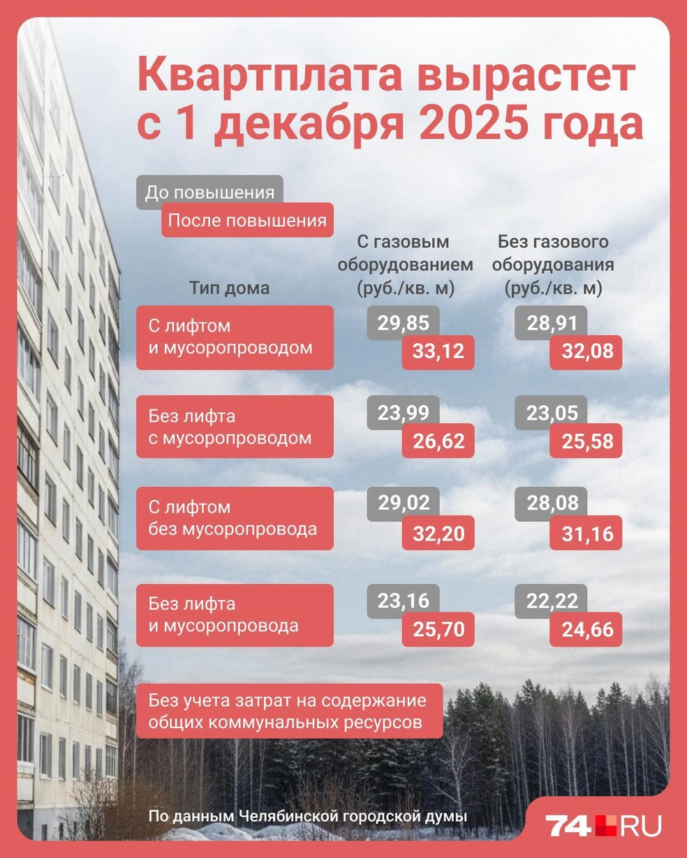 Источник: Юрий Орлов / Городские порталы