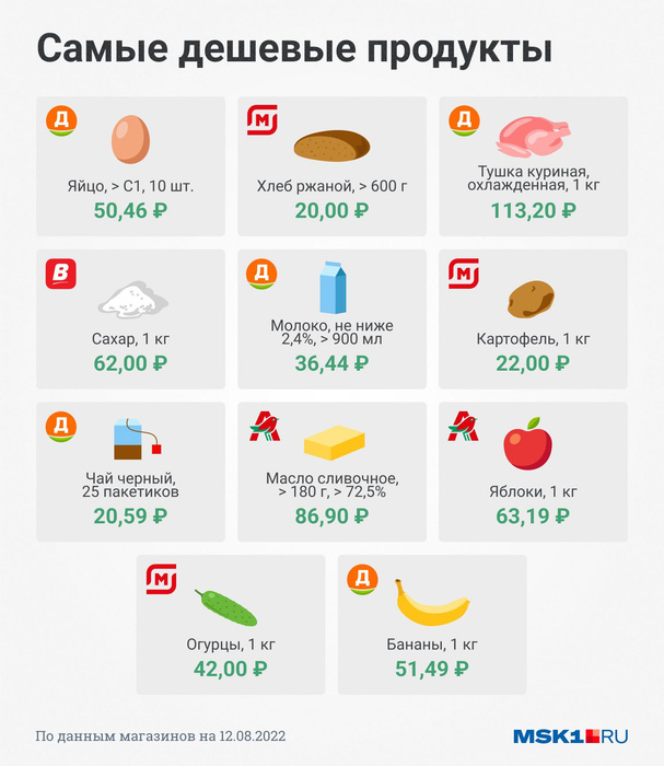 Стоимость Продуктов Питания На Украине 2025 3