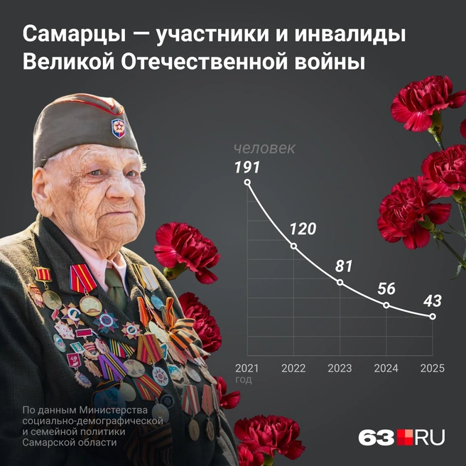 Источник: Полина Авдошина