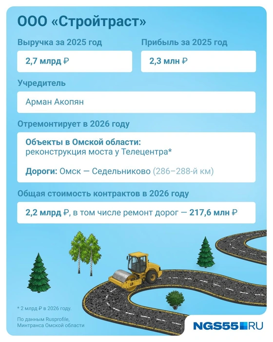 Из 2,2 миллиарда рублей по госконтрактам этого года на ремонт моста у Телецентра приходится около двух миллиардов  | Источник: Евгения Бикунова / Городские медиа 