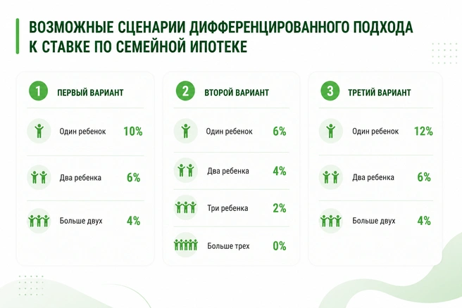 Второй вариант выглядит наиболее выигрышным | Источник: изображение сгенерировано в нейросети