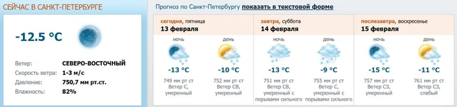 Источник: скриншот с meteo.nw.ru