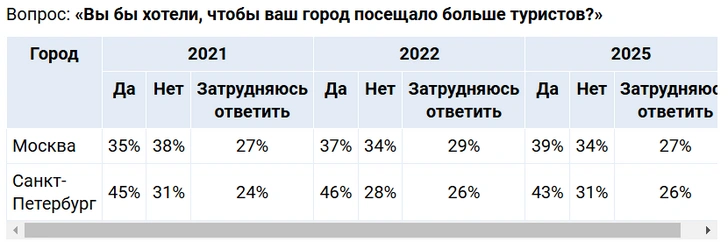 Источник: снимок экрана superjob.ru