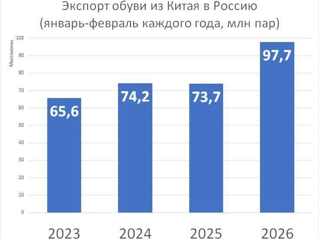 Источник: «Фонтанка.ру»