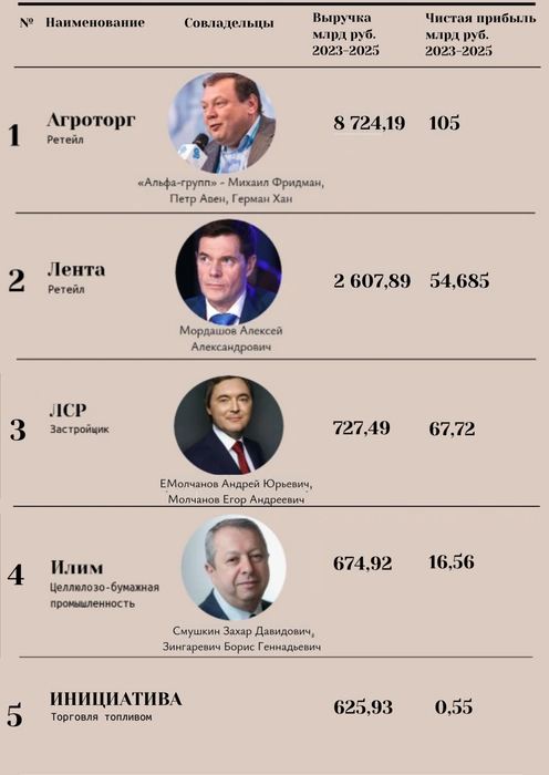 Источник: «Фонтанка.ру»