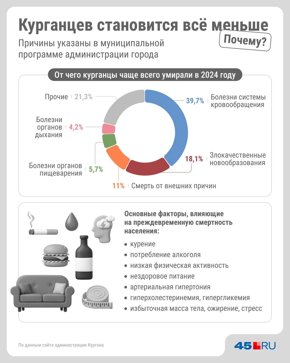 Источник: Юрий Скулыбердин