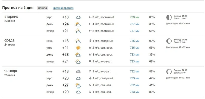 По другому прогнозу дождь все же будет | Источник: pogoda.ngs24.ru