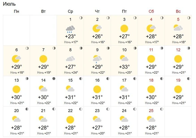 Источник: world-weather.ru