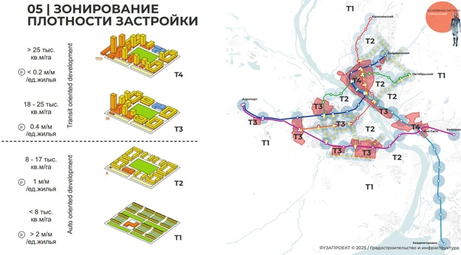 В городе можно сохранить и зоны ИЖС, считает эксперт | Источник: «Яузапроект»