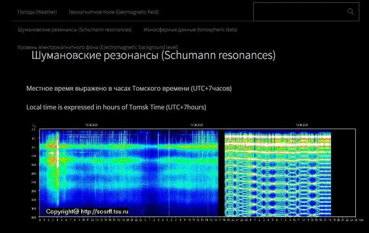 «Россия выходит на новую кармическую вибрацию: зафиксирован аномально высокий Резонанс Шумана над РФ