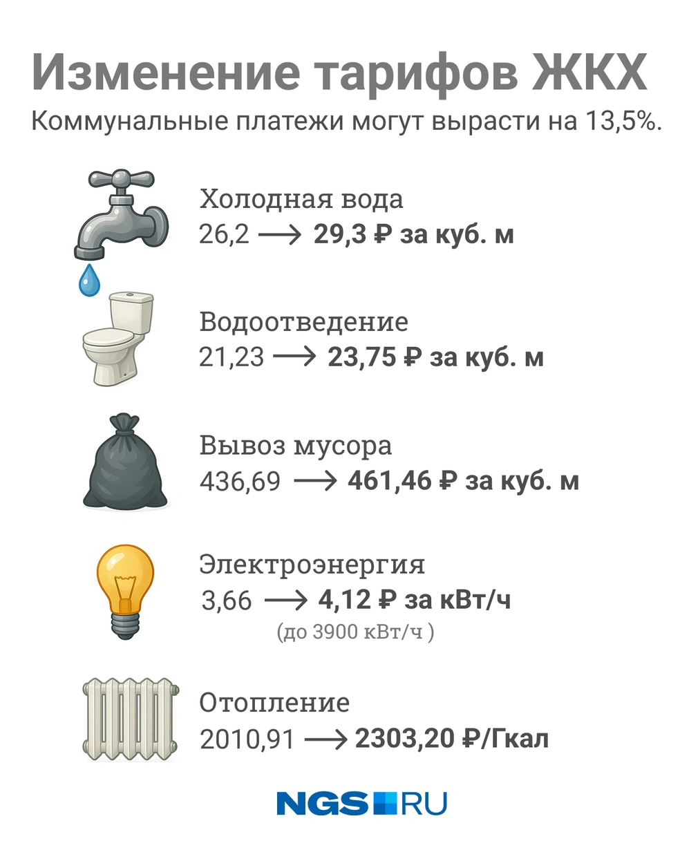 Вывоз твердых коммунальных отходов может вырасти на 5,7% | Источник: Юрий Орлов / Городские медиа