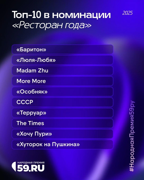 Названия заведений идут в алфавитном порядке | Источник: Анастасия Емельянова / Городские медиа
