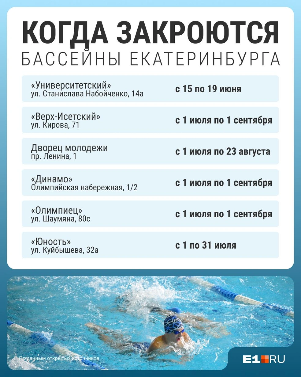 Источник: Филипп Сапегин / E1.RU