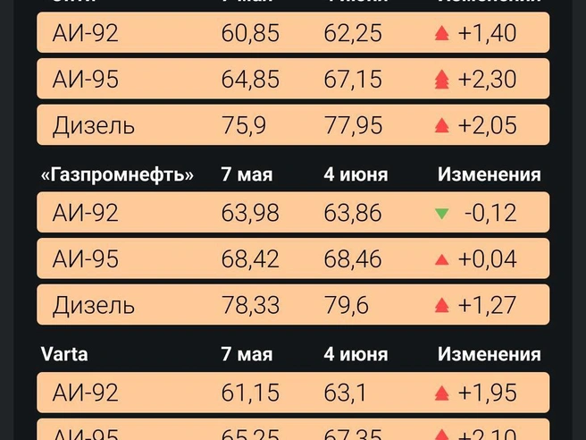 Источник: Филипп Сапегин / E1.RU