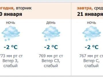 Источник: скриншот с meteo.nw.ru