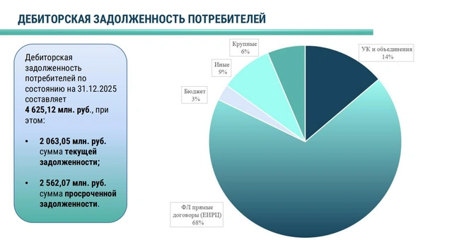 Источник: АО «Невский экологический оператор»