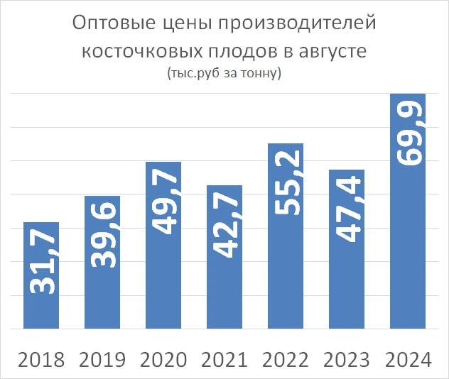 Источник: Фонтанка.ру