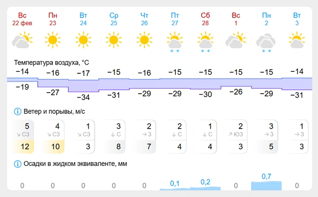 Источник: gismeteo.ru