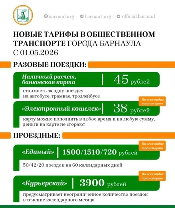 Источник: Администрация Барнаула