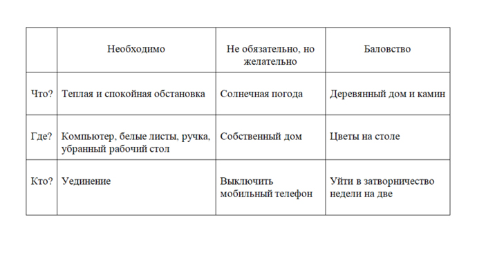 Эффект бабочки: как реализовывать свои мечты легко