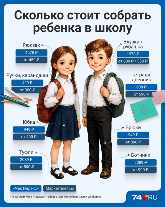 Источник: Семен Казьмин