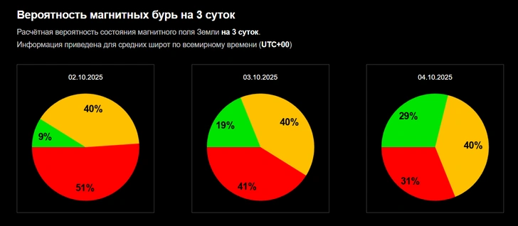 Источник: xras.ru