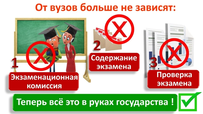 Главное сегодня — качественно подготовиться к ЕГЭ: этот факт с каждым годом осознают всё больше выпускников и их родителей, которые голосуют рублем | Источник: информационно-аналитический рейтинг курсов подготовки к ЕГЭ