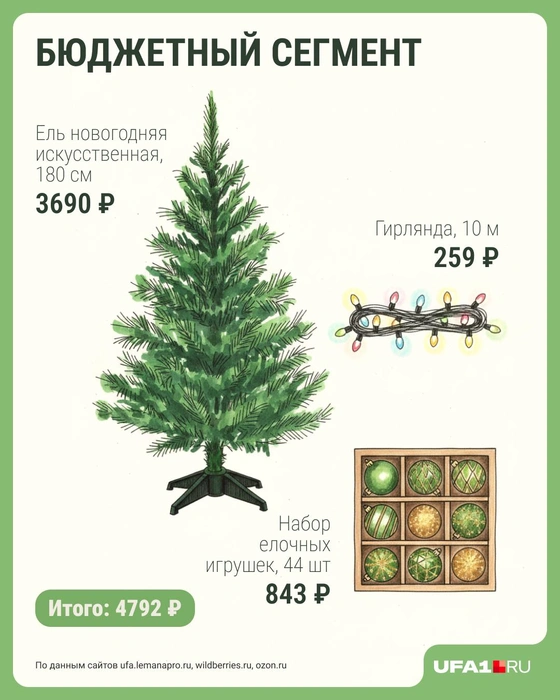 Источник: Городские медиа / Серафима Пантыкина