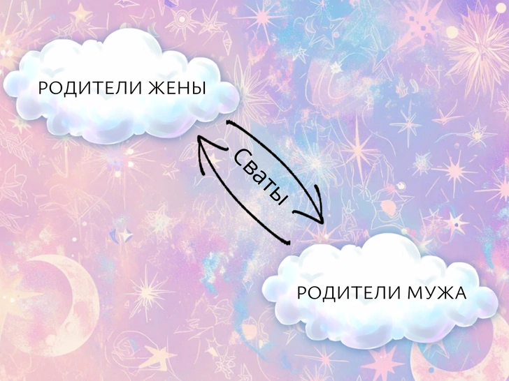 Семейные связи: кто такие деверь, шурин, золовка и другие загадочные родственники