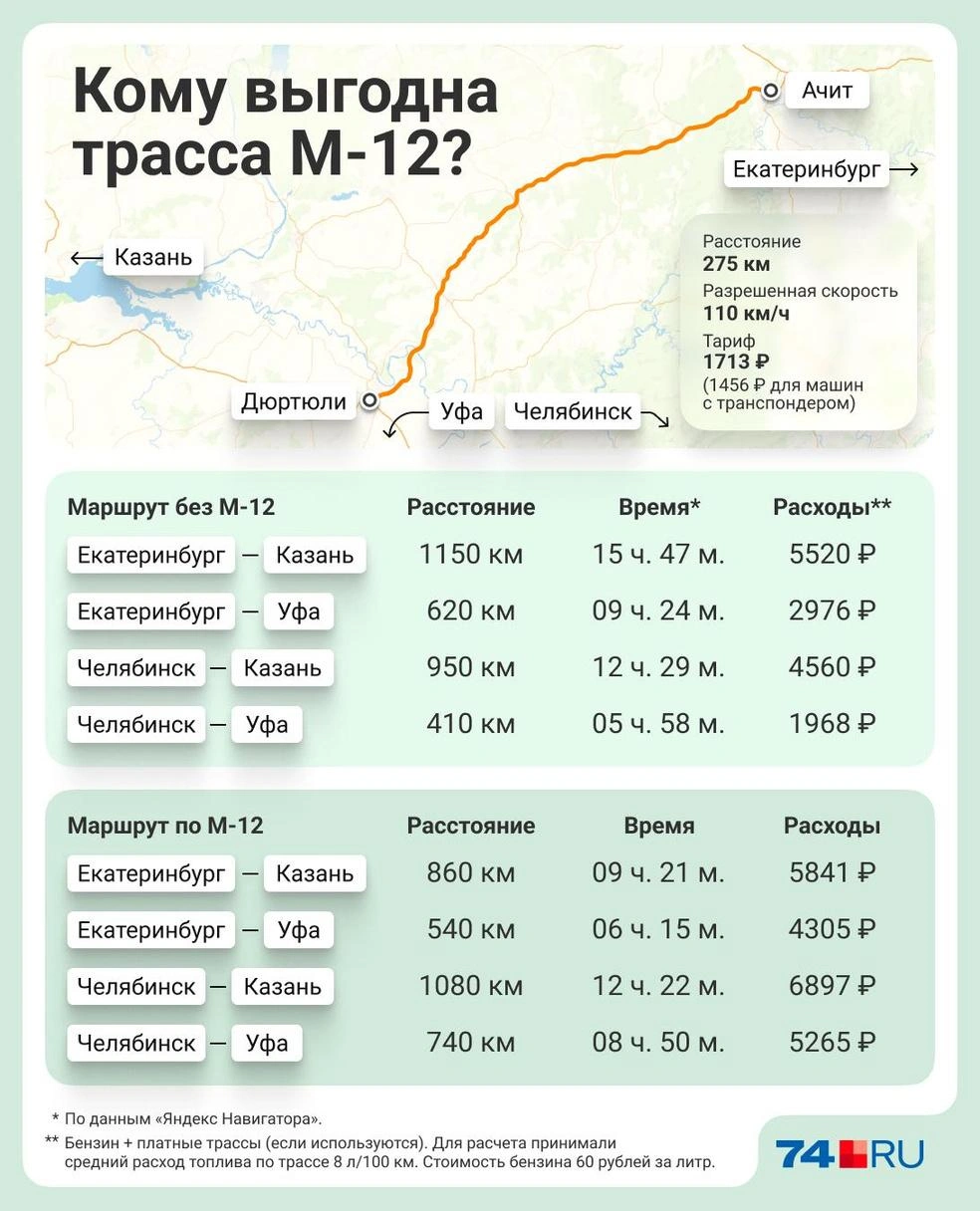 Источник: Полина Авдошина, Семен Казьмин