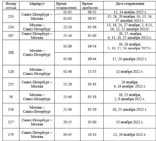Между Петербургом и Москвой запустят дополнительные поезда в ноябре и декабре | www.fontanka.ru
