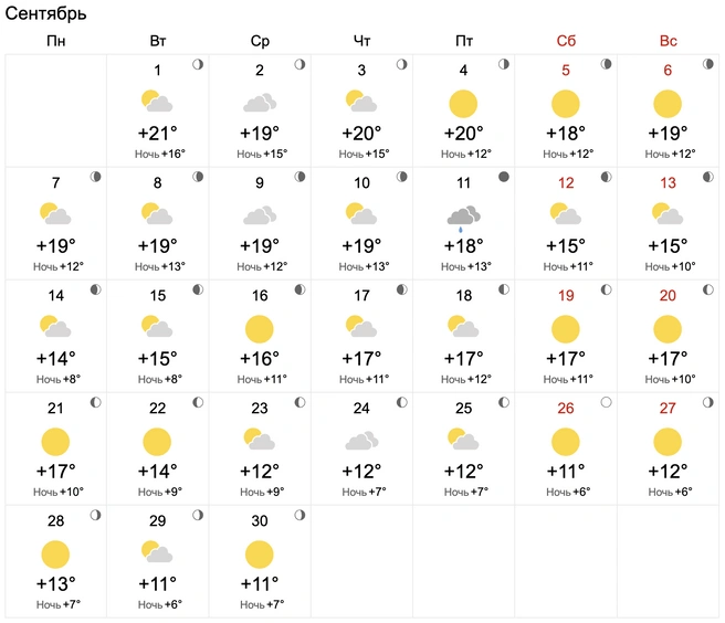 В отдельные дни воздух может прогреться до +20 градусов | Источник: world-weather.ru