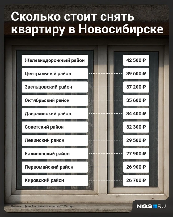 Источник: Семен Казьмин / Городские медиа
