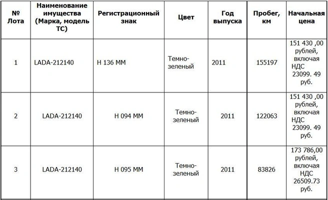 Источник: ООО "ЭСКБ"
