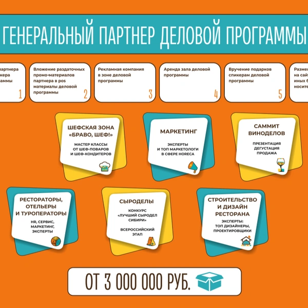 За 3 миллиона рублей можно было стать генеральным партнером какого-то из разделов фестиваля | Источник: Презентация фестиваля для потенциальных партнёров