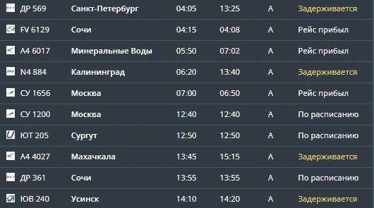 Задерживается прибытие четырех самолетов | Источник: aviaperm.ru