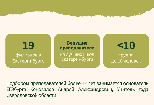 Чтобы хорошо подготовиться к экзаменам, не надо ездить через весь город, достаточно выбрать ближайший филиал ЕГЭбурга | Источник: Ирина Калмыкова