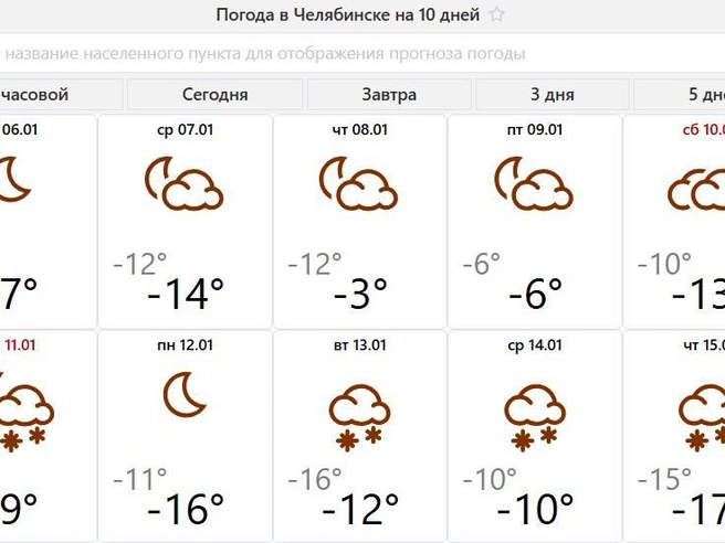 Источник: meteovesti.ru