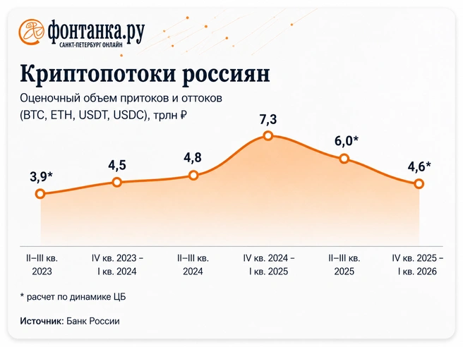 Источник: «Фонтанка.ру»
