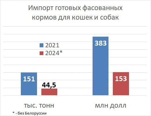 Источник: «Фонтанка.ру»