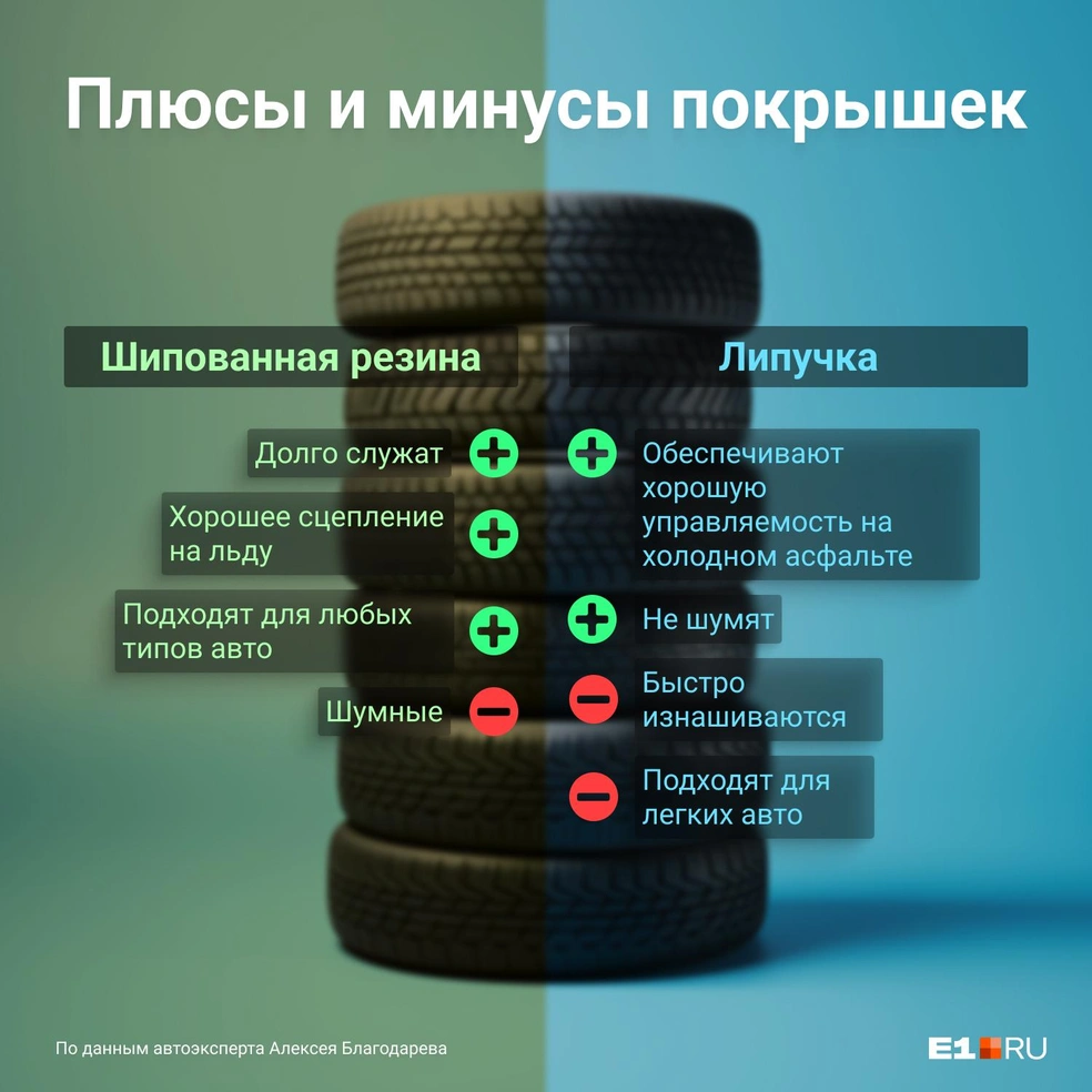 Екатеринбургский автоэксперт рассказал о вечных муках автомобилистов в  выборе зимних шин - 24 октября 2023 - Е1.ру