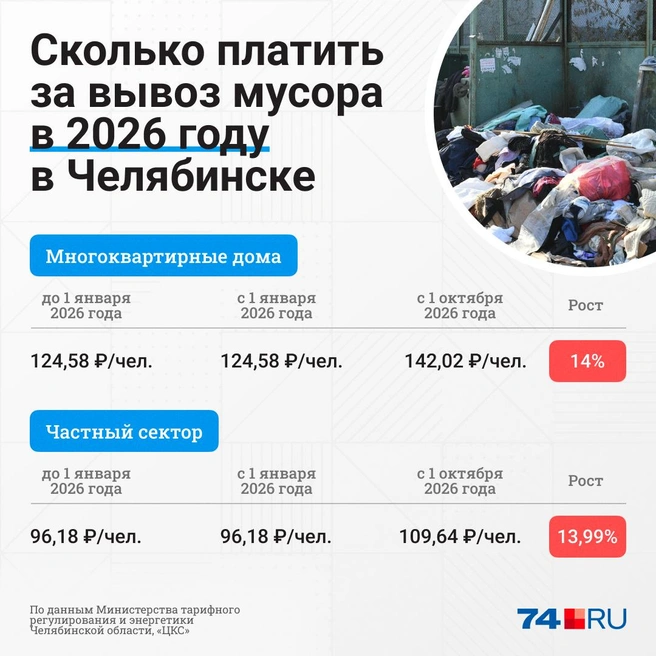 Источник: Семен Казьмин