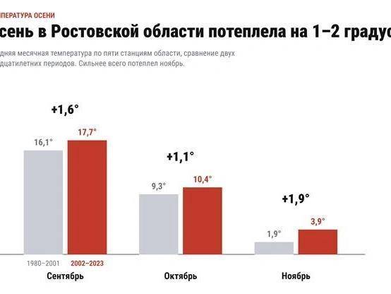 Так изменилась температура за последние десятилетия | Источник: предоставлено ЮФУ