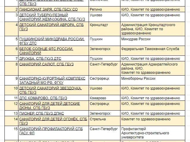 Источник: «Фонтанка.ру»